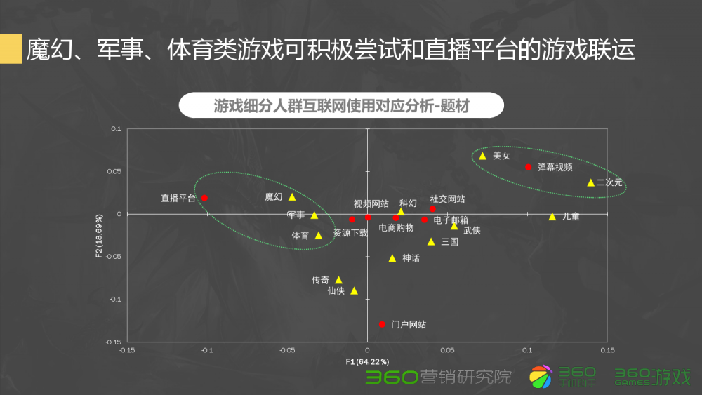 梦幻西游小梦游戏解说