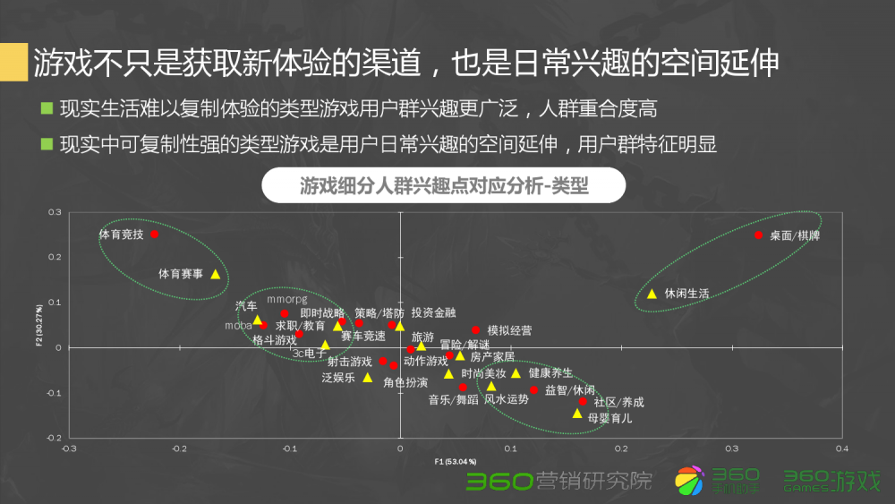 梦幻西游复活人