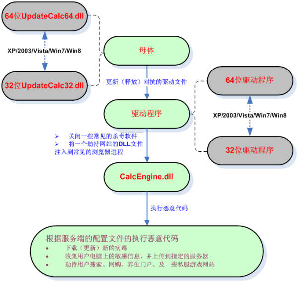 梦幻西游夜神兽